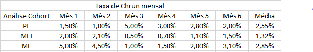 Imagem Tabela Chrun Rate