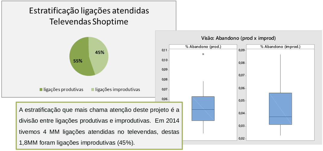 Gráficos para melhor visualização de resultados