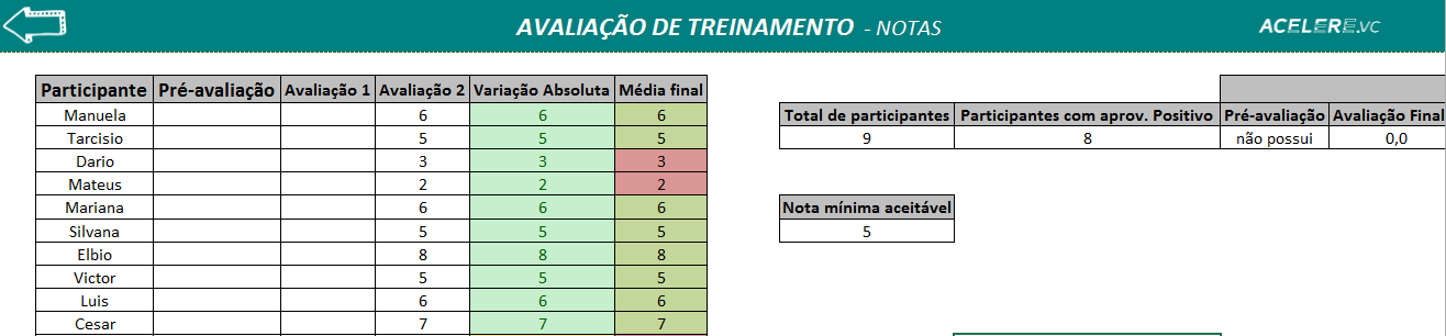 Avaliação de Treinamento - Cadastro de notas