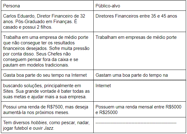 Persona x público-alvo
