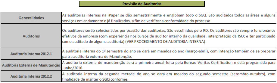 Programa de auditoria