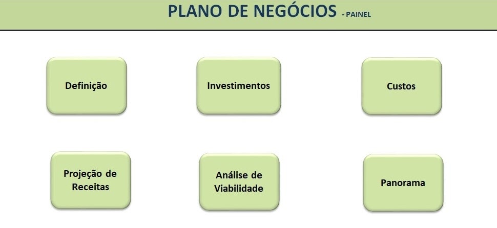 Painel plano de negócios