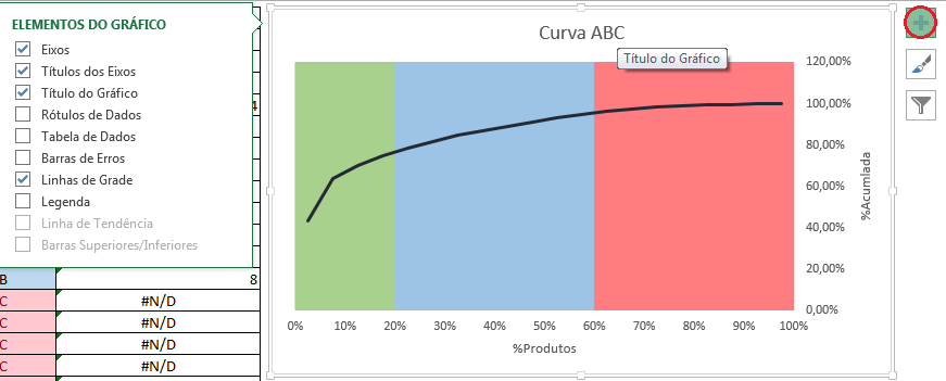 Curva ABC