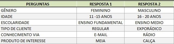 Planilha de cadastro de clientes