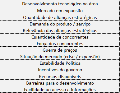 Fatores Externos