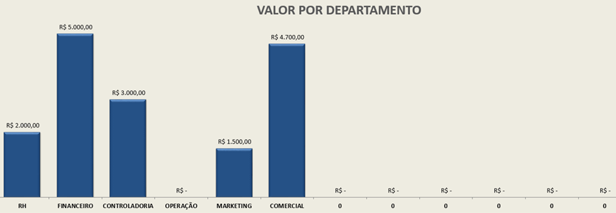 Custos de treinamentos