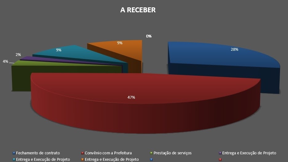 Faturas a receber 