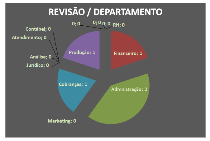 Gerenciar documentos no Excel