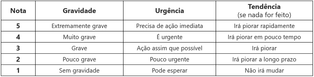 Matriz GUT