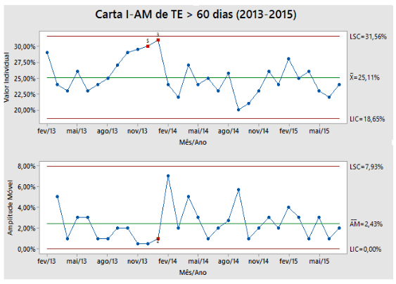 Case aplicação do Lean Seis Sigma