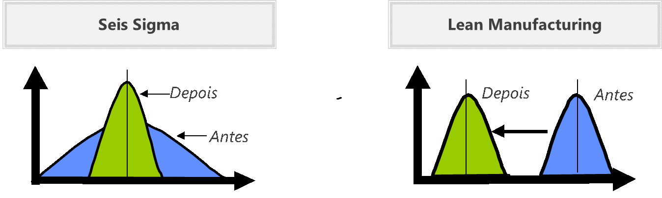Seis Sigma x Lean Manufacturing