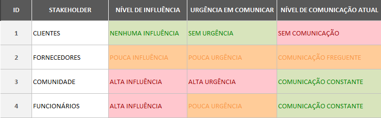 Gestão de stakeholders