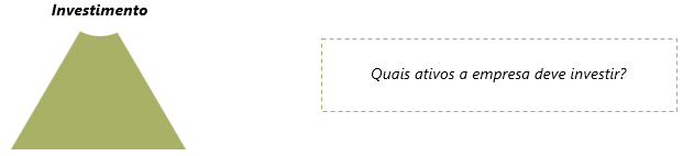 Investimentos: Quais ativos a empresa deve investir?