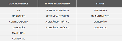 Controle de Treinamentos