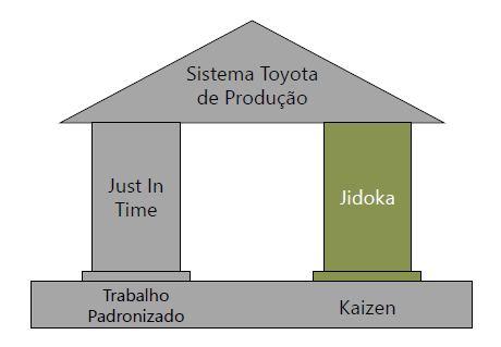 Sistema Toyota de produção