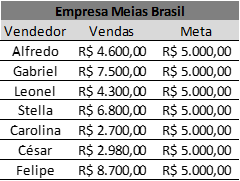 Resultados em tabela 