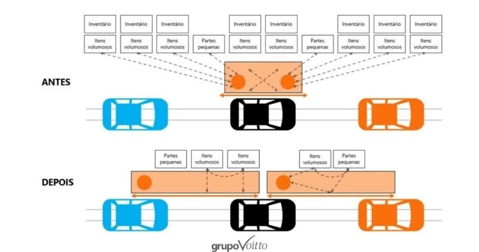 Grupo Voitto - Para você que deseja ser um especialista do WCM, nós temos  uma dica para você: estude a metodologia! Esse é o passo inicial para  qualquer profissional que deseja implementar