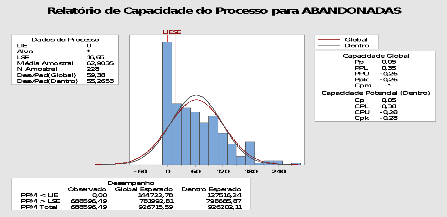 Capabilidade