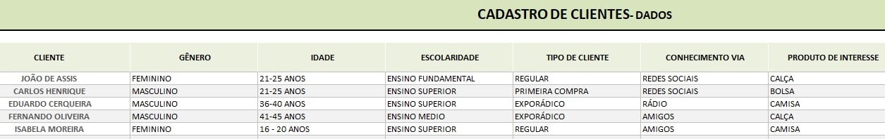 Planilha de cadastro de clientes