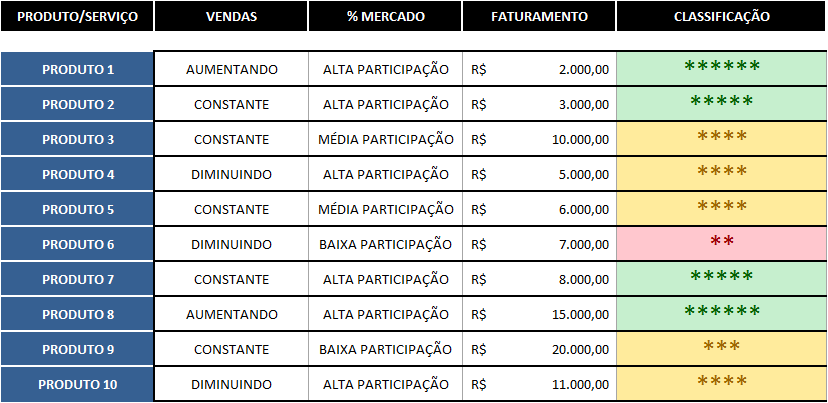 Matriz BCG