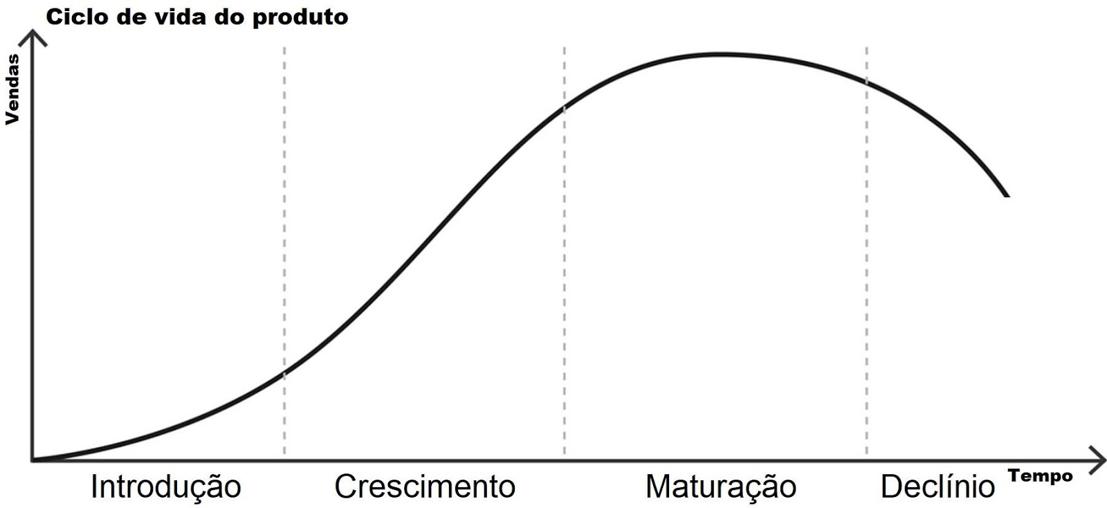 Comandos básicos do ciclo de vida do produto no MySession - 2020