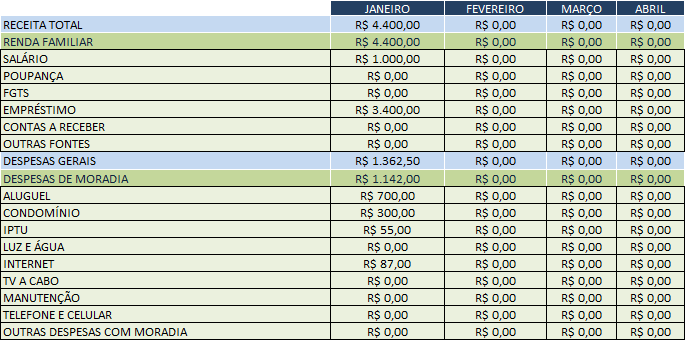 Demonstração de resultados