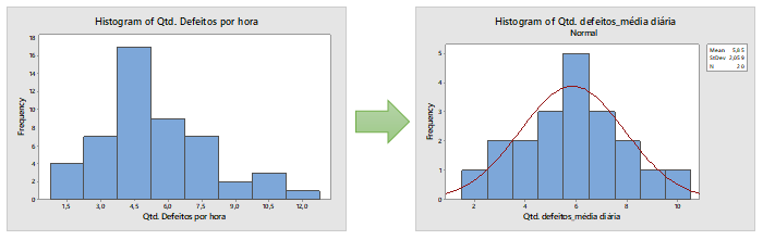 gráfico de distribuição normal