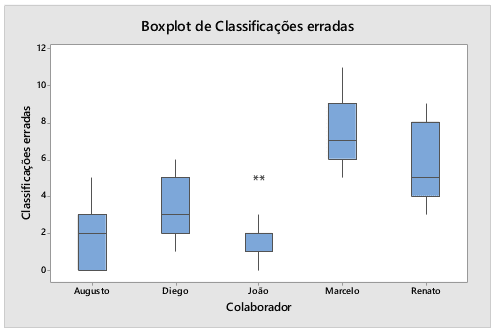 Boxplot