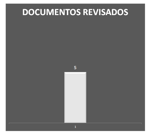 Gerenciar documentos no Excel