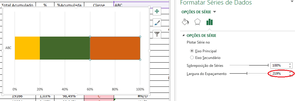 Série de Dados que será utilizada para a Curva ABC