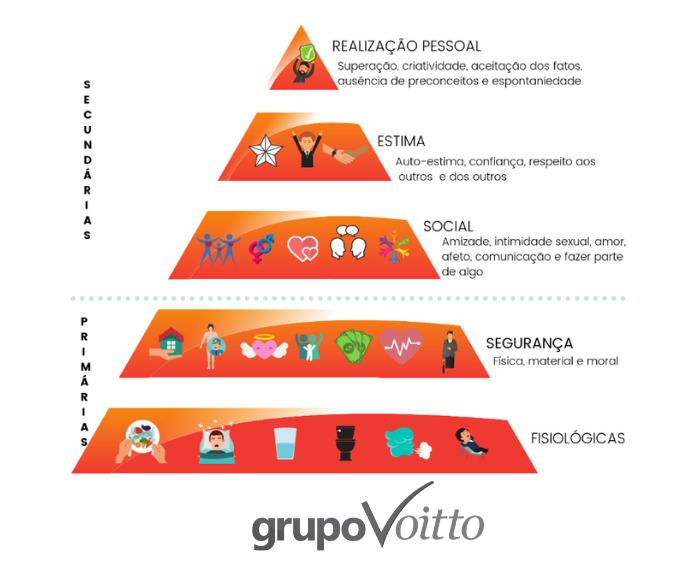 WCM: o que eu preciso saber para aplicar na minha empresa?