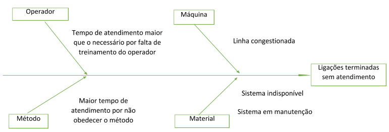 Espinha de peixe