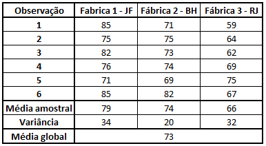 Tabela 2 com valores e exemplos