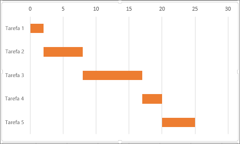 exemplo gráfico de gantt