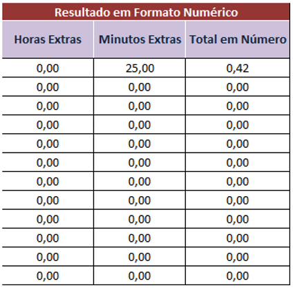 Resultado em Formato Numérico 