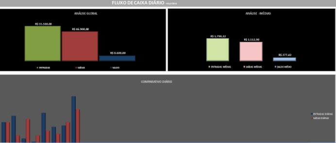 Fluxo de caixa diário