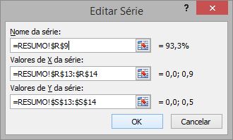 Formatando o gráfico de velocímetro