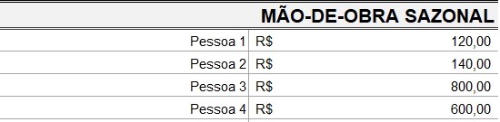 Planilha de gerenciamento de custos de fabricação