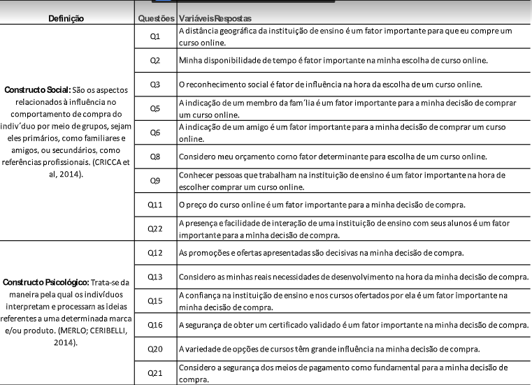 Metodologia