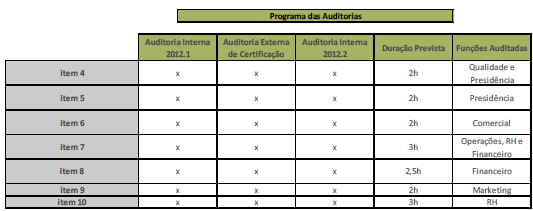 Programa de auditoria