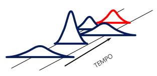 Gráfico de controle 1 