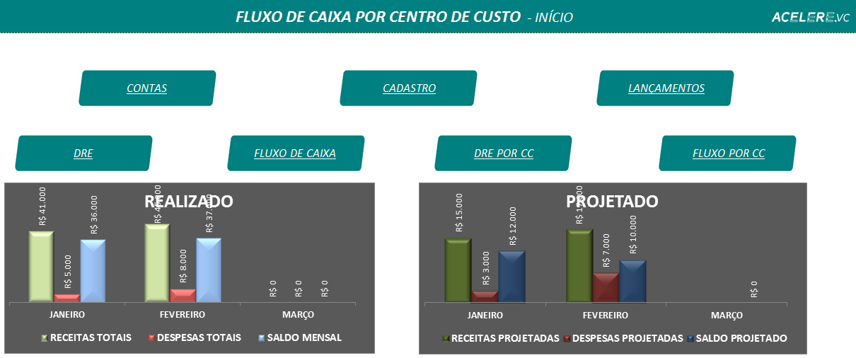 Início da planilha de Fluxo de caixa por cento de custo