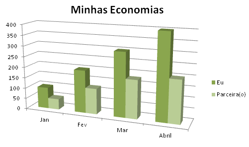 Gráfico de colunas 3D