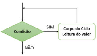 Diagrama de blocos