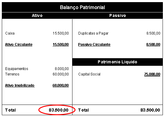 Balanço Patrimonial