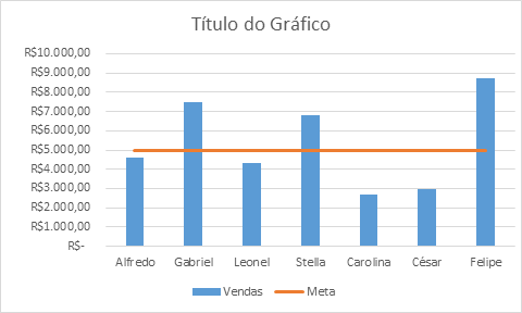 Exemplo de gráfico em barras 