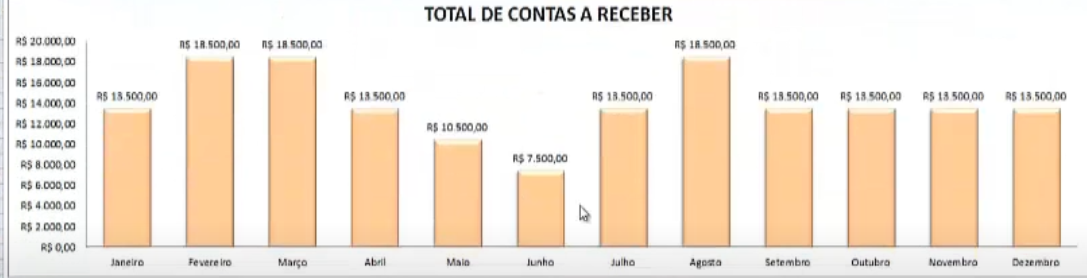 Total de contas a receber