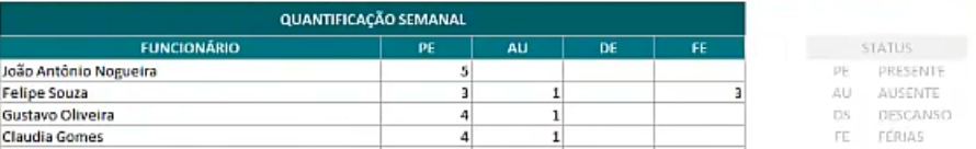 planilha de escala de trabalho