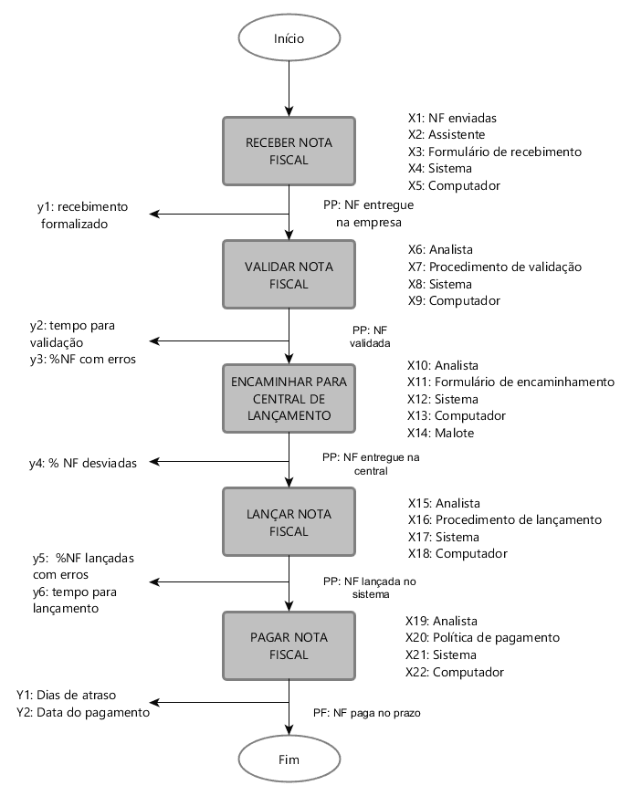 Mapa de Processos