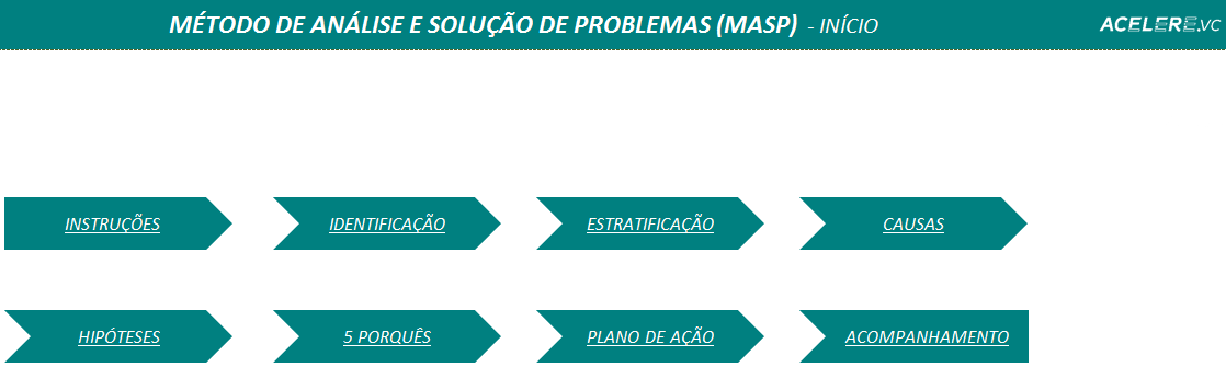 Planilha MASP